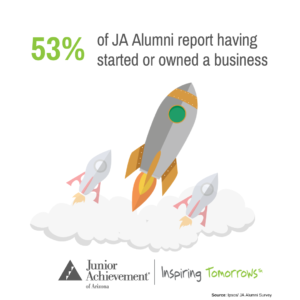 53% of JA alumni report having started or owned a business