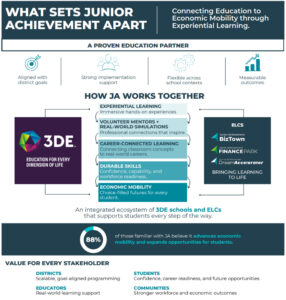 What-sets-Junior-Achievement-Apart